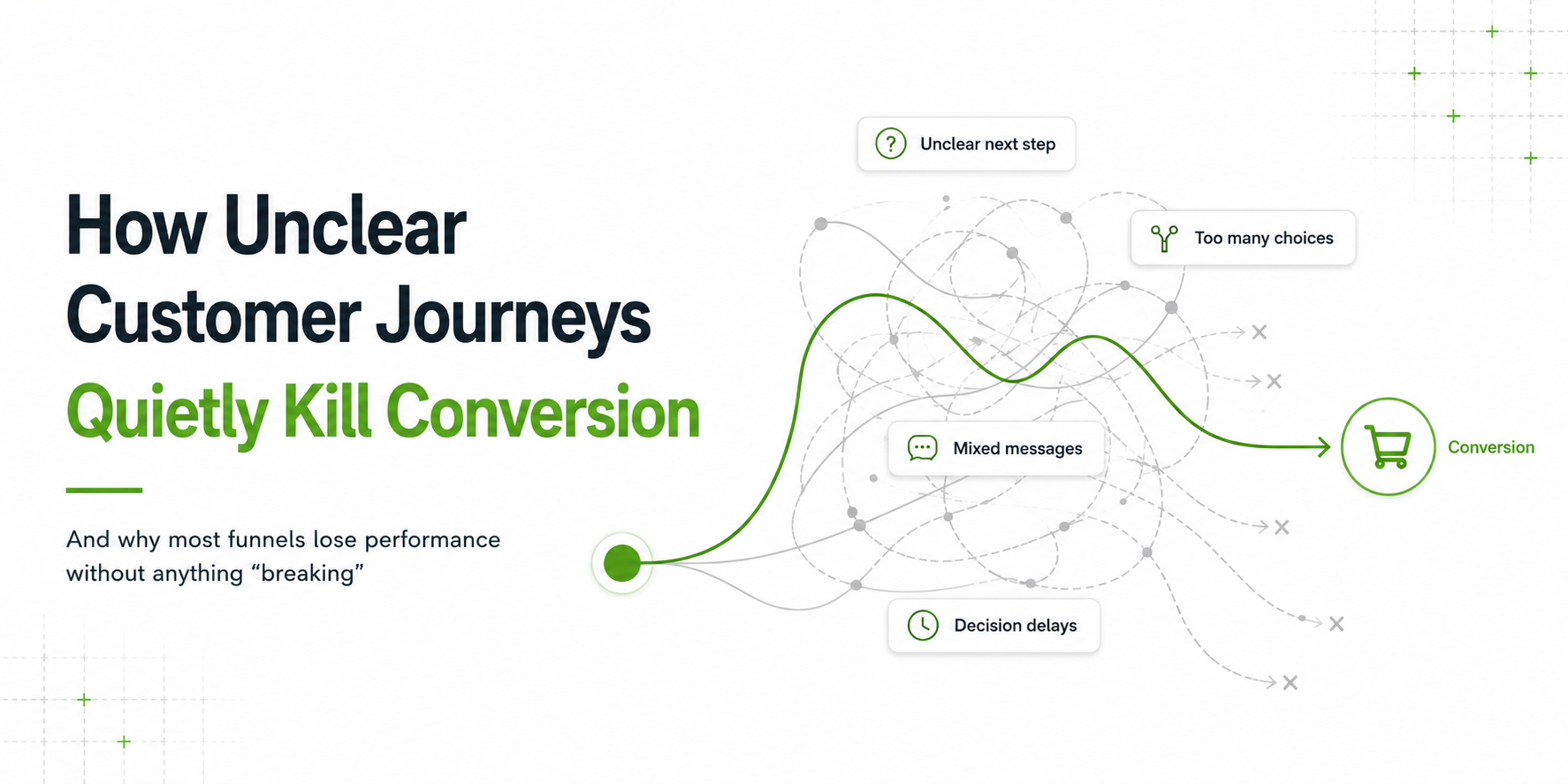 How Unclear Customer Journeys Quietly Kill Conversion