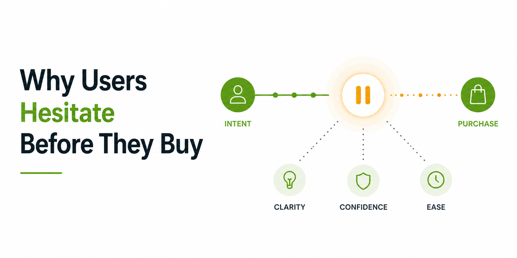 Why Users Hesitate Even When They're Ready to Buy