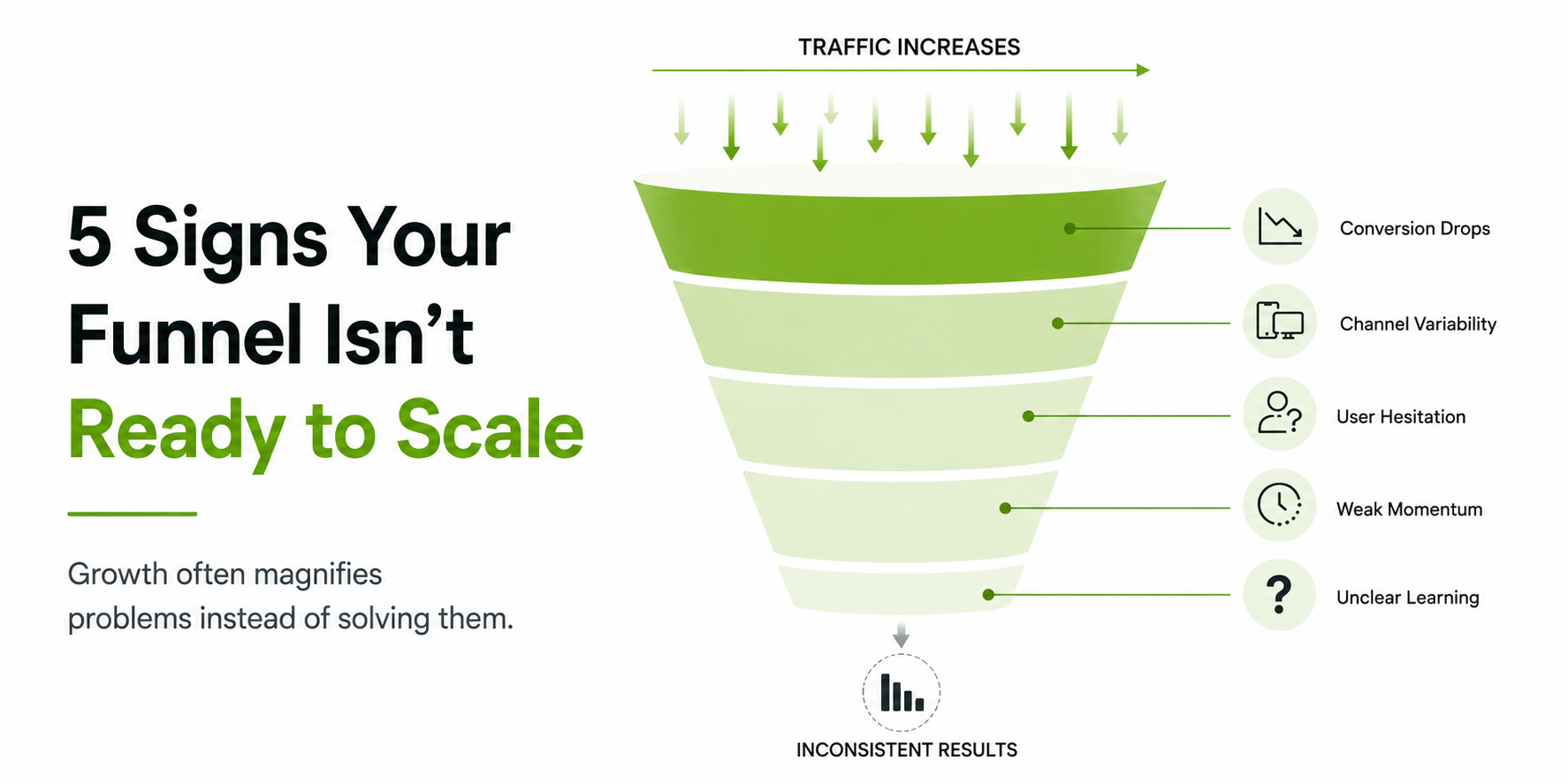 5 Signs Your Funnel Isn't Ready to Scale