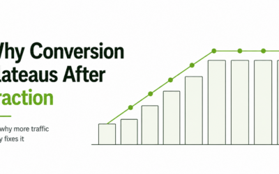 Why Conversion Plateaus After Traction