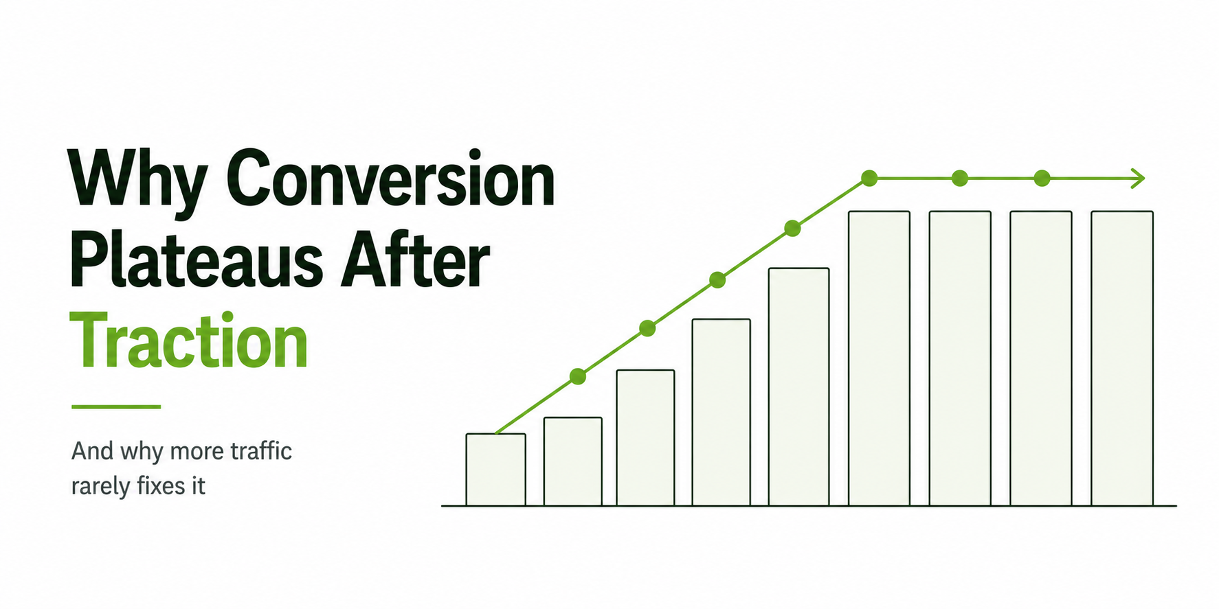 Why Conversion Plateaus After Traction
