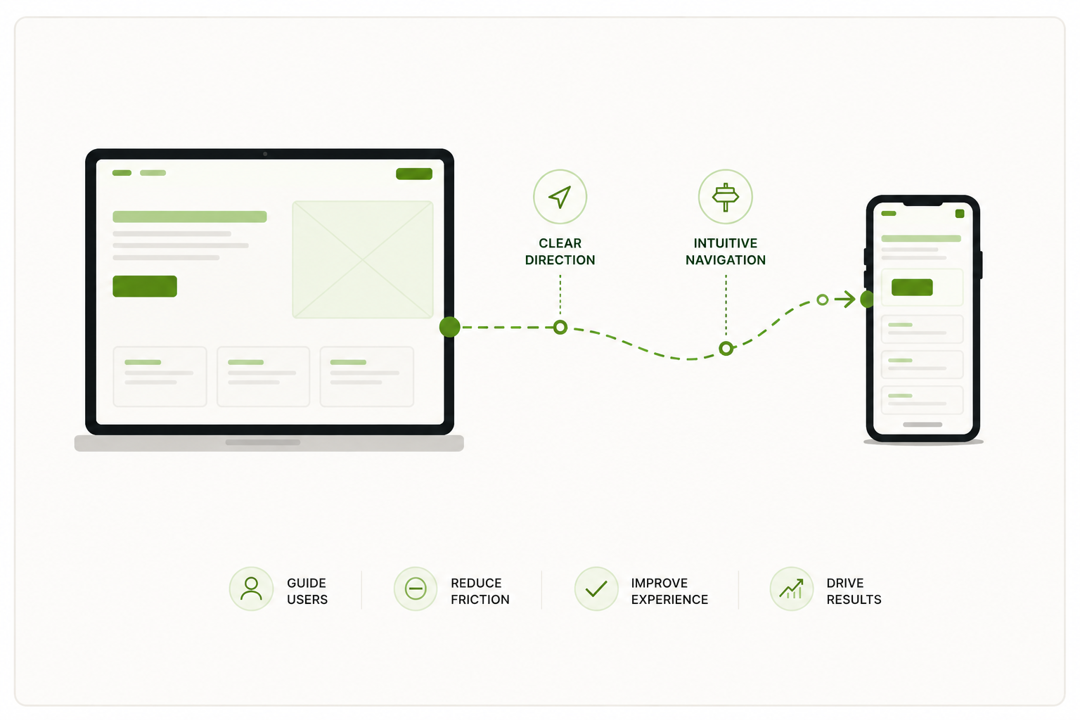 UX, Interface & Flow Optimization